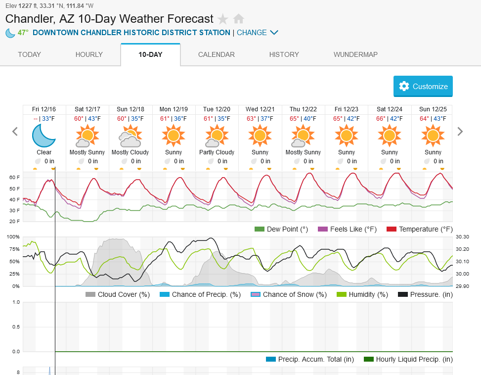 425150836_Screenshot2022-12-16at17-58-11ChandlerAZ10-DayWeatherForecastWeatherUnderground.png.a131b6244764e41b2473db4a39f857d1.png