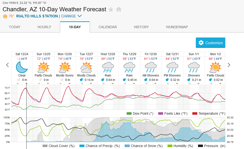 442392540_Screenshot2022-12-24at16-46-48ChandlerAZ10-DayWeatherForecastWeatherUnderground.png.5647e0450523e78332a4fcf878c4e040.png