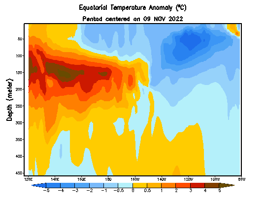 1311689069_Screenshot2023-01-02at10-21-42ClimatePredictionCenter-MonitoringandData-EquatorialPacificTemperatureDepthAnomalyAnimation.png.90d6ffb4bbca7c22d00157b7e28b5526.png