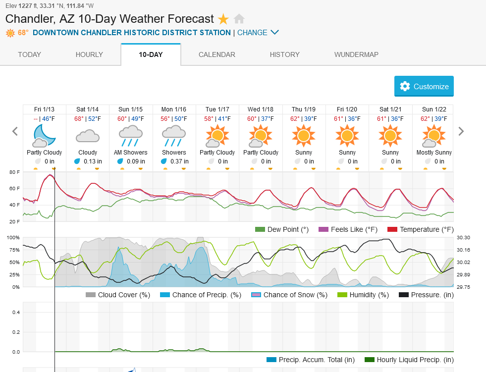 1564747245_Screenshot2023-01-13at17-35-58ChandlerAZ10-DayWeatherForecastWeatherUnderground.png.11a10c99a5859a54a4347b1ca4601e72.png