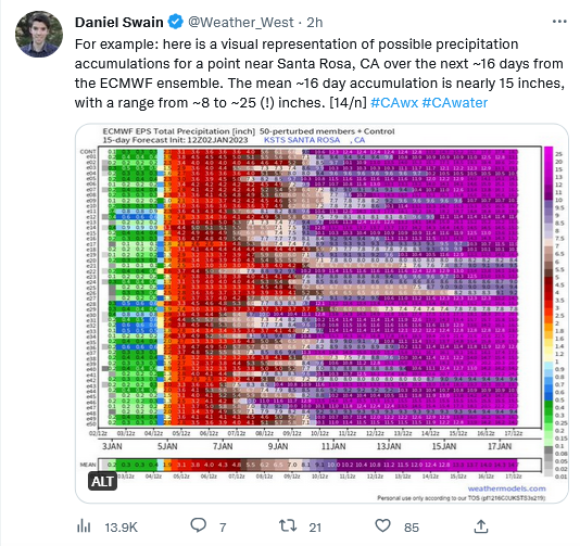 170100570_Screenshot2023-01-02at19-51-30DanielSwain(@Weather_West)_Twitter.png.7042bf28db4bea185828c79c0df58c58.png