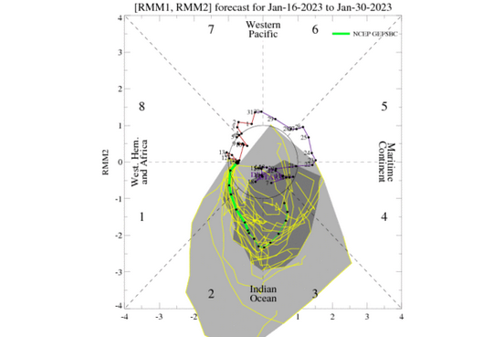 1708674626_Screenshot2023-01-16at09-24-54CPC-ClimateWeatherLinkageMadden-JulianOscillation.png.1485e21c533561a44d3727592a4980b6.png