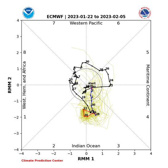 2031228843_Screenshot2023-01-22at14-25-41CPC-ClimateWeatherLinkageMadden-JulianOscillation.png.f79c4b0c25f5a8f116cd07ec0e5055b2.png