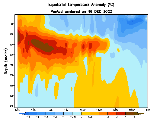 445538223_Screenshot2023-01-02at10-22-03ClimatePredictionCenter-MonitoringandData-EquatorialPacificTemperatureDepthAnomalyAnimation.png.63f3fc936a8a8015c053c3fc5763d816.png