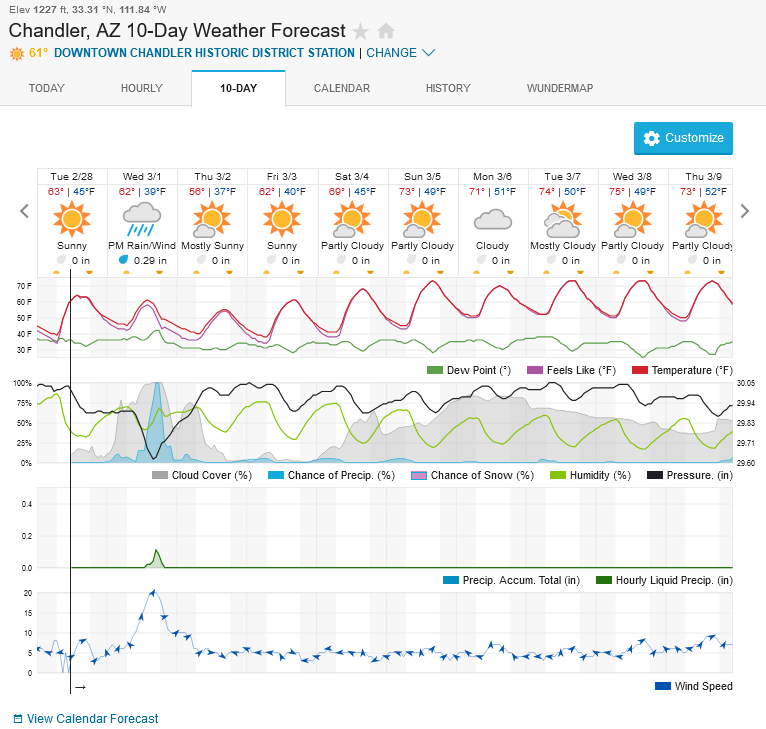 1176060062_Screenshot2023-02-28at11-44-10ChandlerAZ10-DayWeatherForecastWeatherUnderground.png.b78e7809da0e685a1fc4ea0f698b9c6f.png