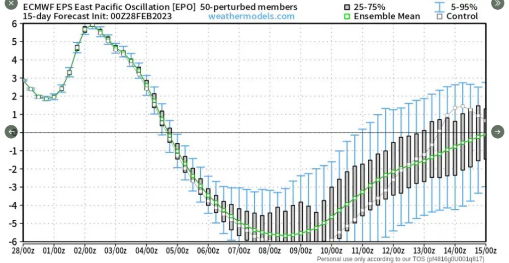 1225053573_Screenshot2023-02-28at12-42-27SpotOnWeather(@eulermatthew4)_Twitter.thumb.png.6b26ae69238d20cd81ff38a6f5183ce3.png