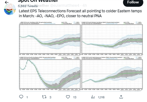 1693235622_Screenshot2023-02-28at12-41-48SpotOnWeather(@eulermatthew4)_Twitter.png.e3ce0e6f82be2a9df0fae75b578714ed.png