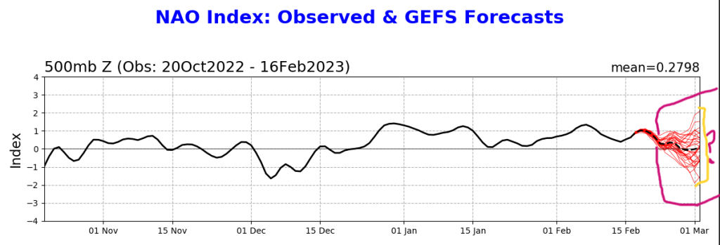 1860663809_Screenshot2023-02-16at13-11-12nao_gefs.sprd2.png(PNGImage12001400pixels).thumb.png.296db8a2b039eac01a5c3797da007d68.png