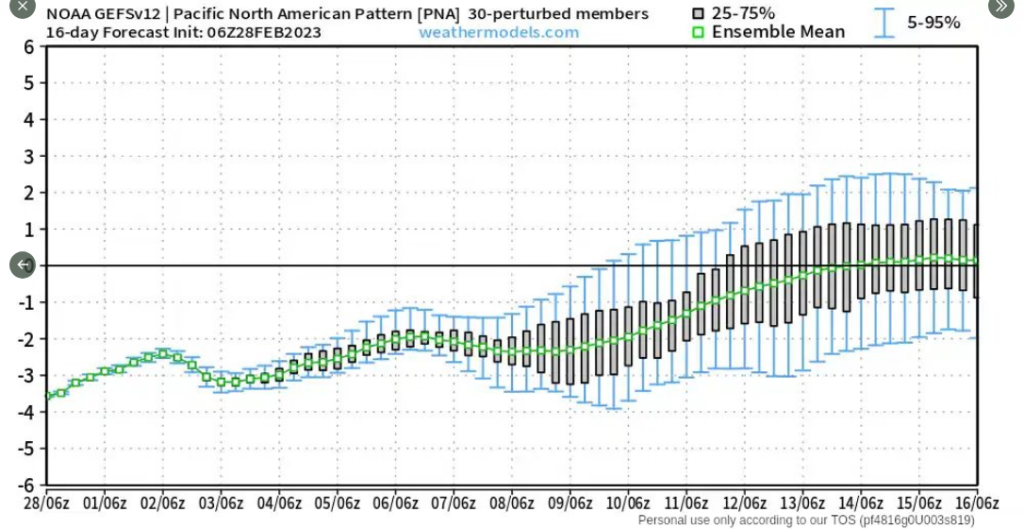 2010079961_Screenshot2023-02-28at12-37-27SpotOnWeather(@eulermatthew4)_Twitter.thumb.png.ecab1f19616ce68b21eba08a892ead1c.png