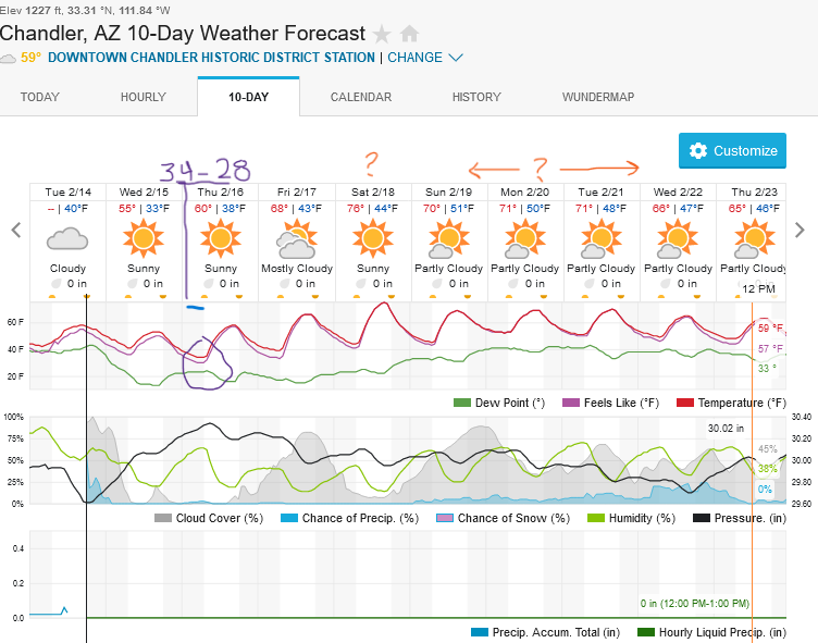 407412949_Screenshot2023-02-14at18-06-44ChandlerAZ10-DayWeatherForecastWeatherUnderground.png.c13b4b67c705ebea8e865b36e512ec18.png