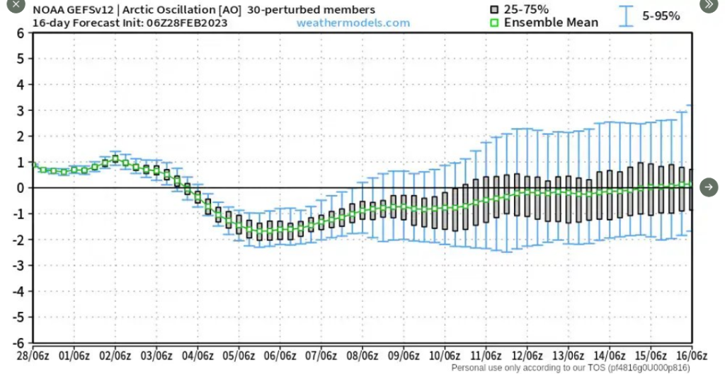 503103130_Screenshot2023-02-28at12-36-59SpotOnWeather(@eulermatthew4)_Twitter.thumb.png.c258867c430d12757bc9b4d2a6e55889.png