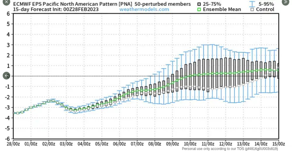 551419218_Screenshot2023-02-28at12-42-59SpotOnWeather(@eulermatthew4)_Twitter.thumb.png.eb304bca8f0d117ddb8e4e91a5644e6a.png