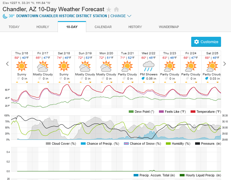 71542579_Screenshot2023-02-16at06-50-29ChandlerAZ10-DayWeatherForecastWeatherUnderground.png.3f37b8091118f494a567275d203a2d8d.png