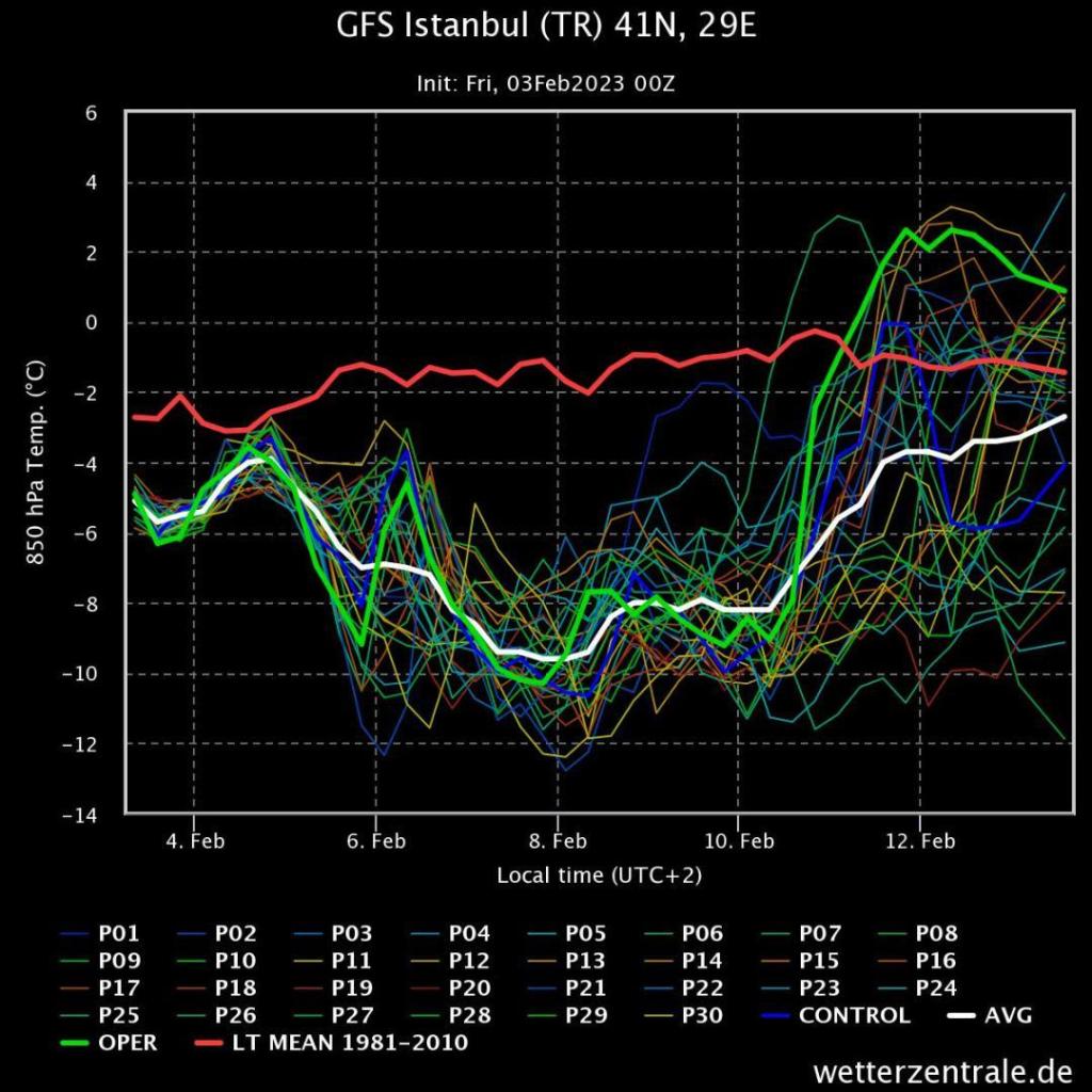 gfs-istanbul-tr-41n-29e.thumb.jpeg.2ef31a58c9ae8f1d0f8a5191a6a275a9.jpeg