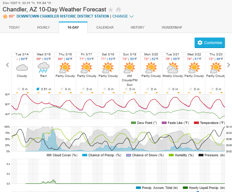 1437222365_Screenshot2023-03-14at15-06-48ChandlerAZ10-DayWeatherForecastWeatherUnderground.png.042ac9bb603813f82c230d34c2edf6f9.png