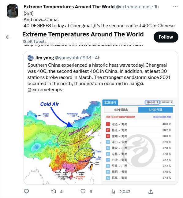 1565979631_Screenshot2023-03-22at09-14-33ExtremeTemperaturesAroundTheWorld(@extremetemps)_Twitter.png.e38caab7b3dbf5e6f84699627acf43cf.png