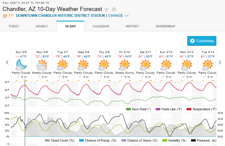 1811012789_Screenshot2023-03-05at17-19-26ChandlerAZ10-DayWeatherForecastWeatherUnderground.png.2dbefd0c7fe7319920c0392dc7da7699.png