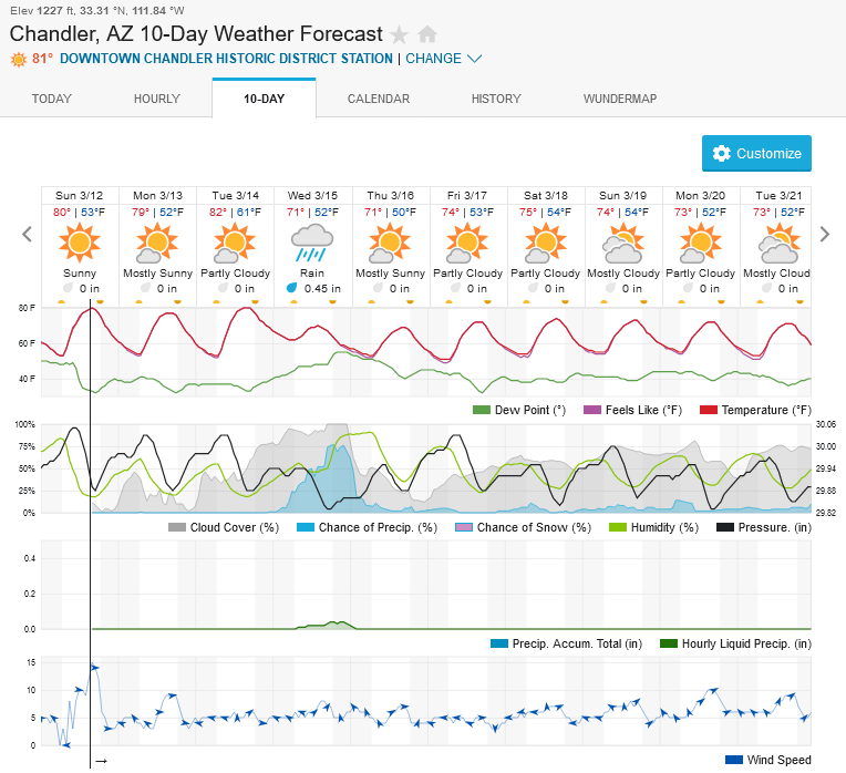 2135084621_Screenshot2023-03-12at15-20-29ChandlerAZ10-DayWeatherForecastWeatherUnderground.png.2958fac027d1db52d866e9ce9d1b51d9.png