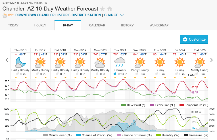 279912115_Screenshot2023-03-16at17-31-10ChandlerAZ10-DayWeatherForecastWeatherUnderground.png.7d07d5b84785eb410aee2a8ad33a43ee.png