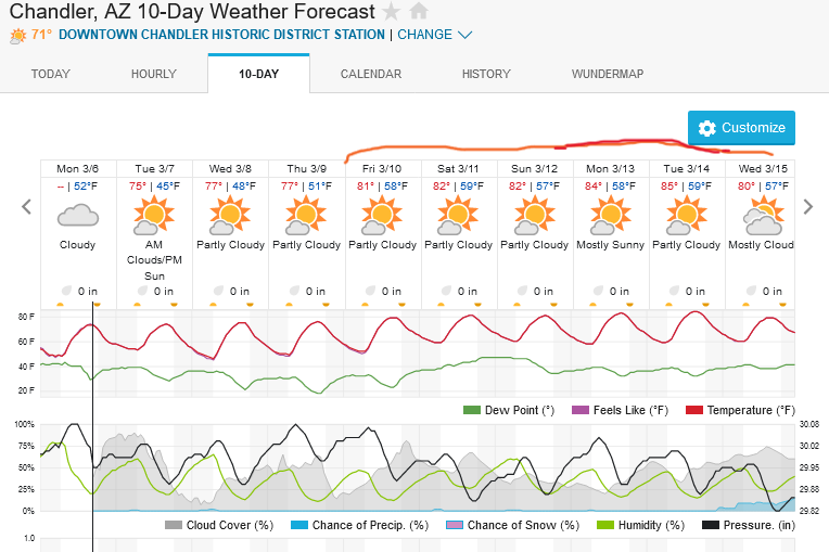 736366575_Screenshot2023-03-06at16-46-16ChandlerAZ10-DayWeatherForecastWeatherUnderground.png.b59c60d74d8d841254bb97d4f6213d89.png