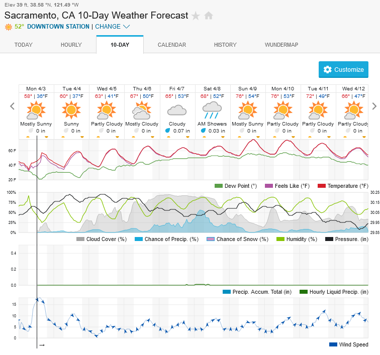 1079018369_Screenshot2023-04-03at12-33-57SacramentoCA10-DayWeatherForecastWeatherUnderground.png.9df73475a841023ad8f1099318731e08.png