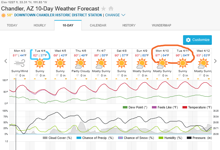 1342998398_Screenshot2023-04-03at08-02-30ChandlerAZ10-DayWeatherForecastWeatherUnderground.png.fc7145b72053d8258fcba3708aac0cfe.png