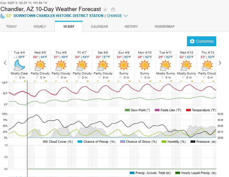 1421434358_Screenshot2023-04-04at21-19-34ChandlerAZ10-DayWeatherForecastWeatherUnderground.png.abe0dc29860b9b59f7dc768fa0acd879.png