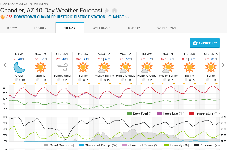 1458461113_Screenshot2023-04-01at16-01-27ChandlerAZ10-DayWeatherForecastWeatherUnderground.png.ac23bad047da98856ff9fdcfc935319f.png