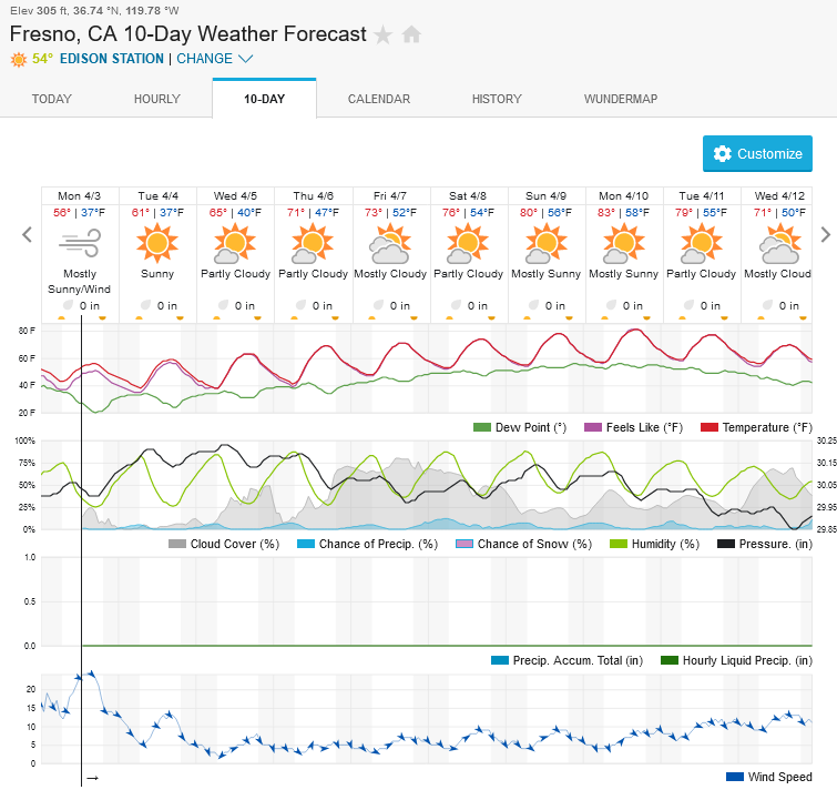 1790420048_Screenshot2023-04-03at12-33-15FresnoCA10-DayWeatherForecastWeatherUnderground.png.08411a1ffbd8d9fff599bed85731fa44.png