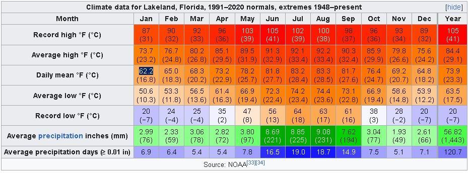 202304112100_Lakeland_Wikipedia.jpg.a1aa73b4d3e6132a9b0edb160b391c0e.jpg