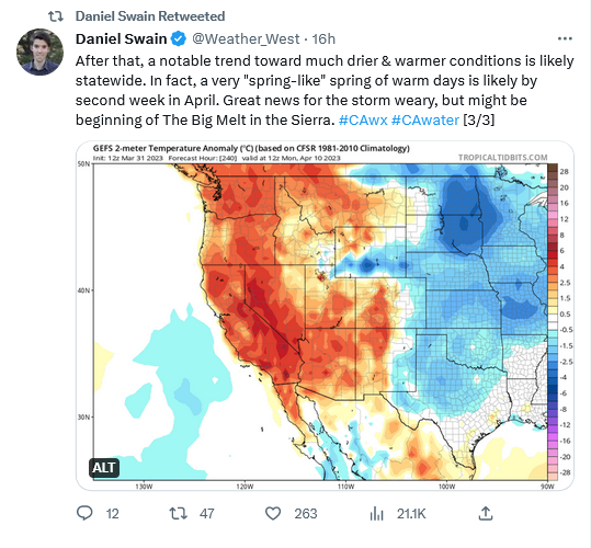 385986049_Screenshot2023-04-01at09-29-15DanielSwain(@Weather_West)_Twitter.png.5a020faf338900f366dbd8453056503b.png