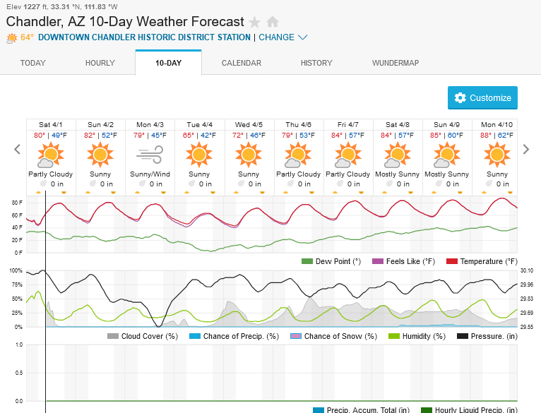 4315888_Screenshot2023-04-01at09-31-18ChandlerAZ10-DayWeatherForecastWeatherUnderground.png.a30d7a3d4f6e10954d85c2e95df567da.png