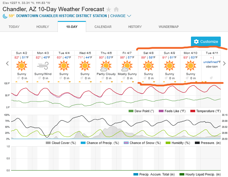 970502010_Screenshot2023-04-01at23-40-34ChandlerAZ10-DayWeatherForecastWeatherUnderground.png.f50a01b574304ccda2f60ca1f5b7c68e.png