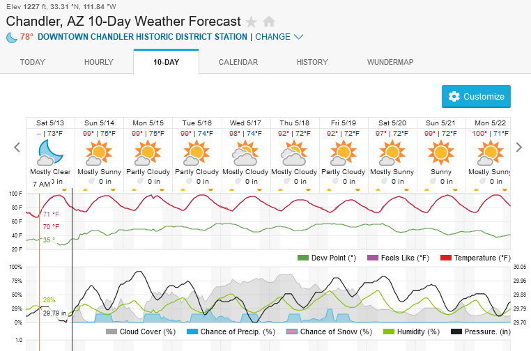 1596974017_Screenshot2023-05-13at22-51-54ChandlerAZ10-DayWeatherForecastWeatherUnderground.png.7be6f579fded3b83ad915f463cf25b4c.png