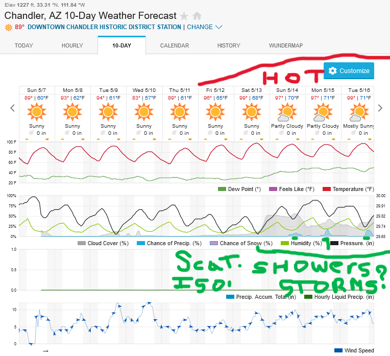 1719388783_Screenshot2023-05-07at15-18-49ChandlerAZ10-DayWeatherForecastWeatherUnderground.png.3936002589fa5e9343d18699d1583f85.png