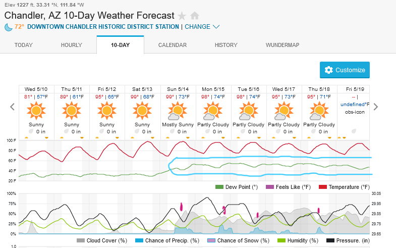 1795284520_Screenshot2023-05-10at00-00-18ChandlerAZ10-DayWeatherForecastWeatherUnderground.png.aec90367d2599d9886f9a04468d532ad.png