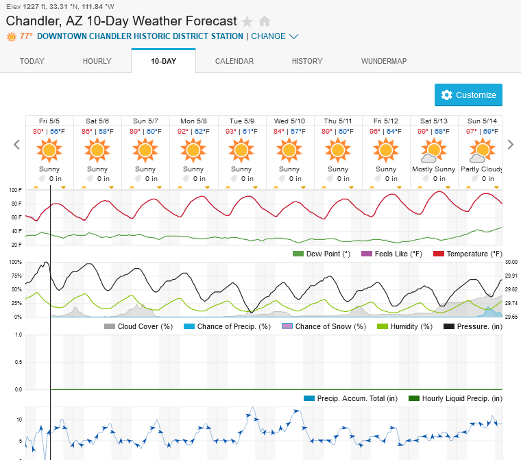 307315318_Screenshot2023-05-05at12-31-08ChandlerAZ10-DayWeatherForecastWeatherUnderground.png.953306e3b6a07f842ab7e4ac9bdf7ea6.png