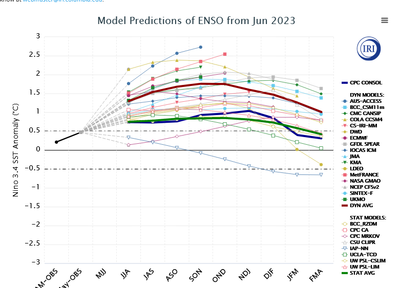 1423780955_Screenshot2023-06-16at16-41-47IRIInternationalResearchInstituteforClimateandSocietyJune2023QuickLook.png.22328f47e7e83d6db1284e349bfff56f.png