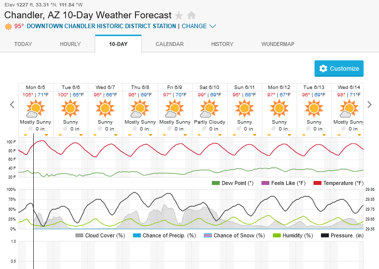 916825934_Screenshot2023-06-05at10-33-07ChandlerAZ10-DayWeatherForecastWeatherUnderground.png.9870a189d1bd73a692cbc0d95fc10619.png