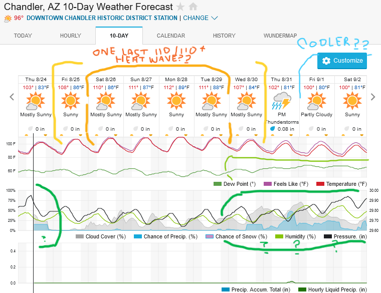 Screenshot2023-08-24at10-19-36ChandlerAZ10-DayWeatherForecastWeatherUnderground.png.b0705b6bebe1aa2a23708c7d1ba28605.png