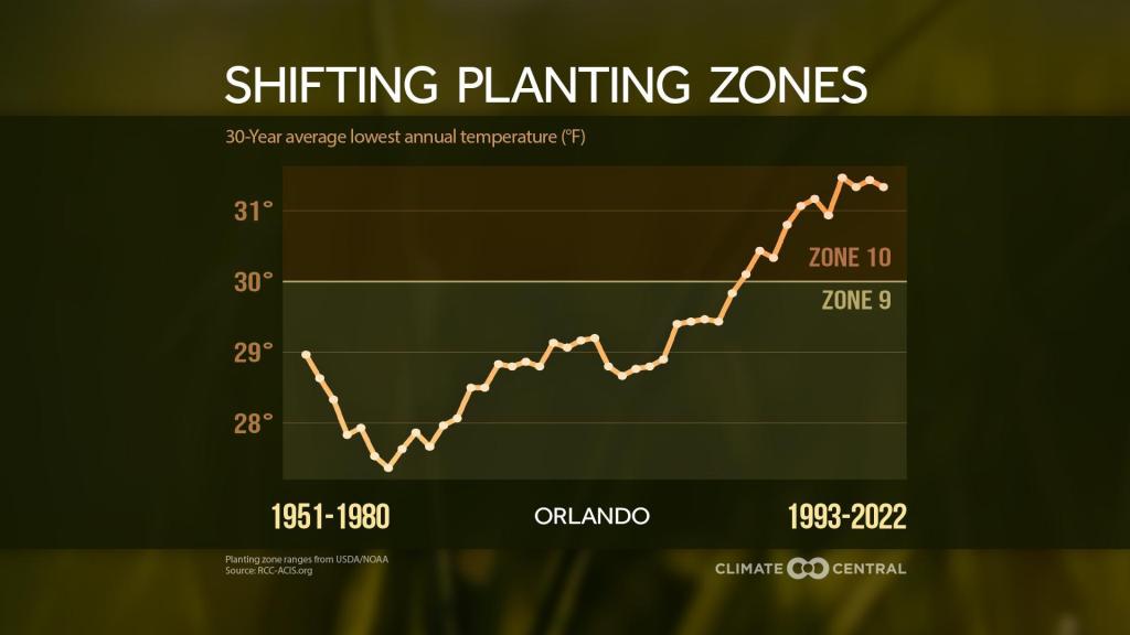 2023PlantingZones_MinT_orlando_en_title_lg.jpg