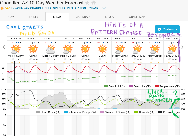 Screenshot2023-12-09at10-11-37ChandlerAZ10-DayWeatherForecastWeatherUnderground.png.a6452b1113bc0e86b37d71f4cd685736.png