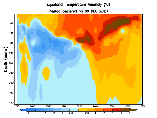 Screenshot2023-12-14at12-51-03ClimatePredictionCenter-MonitoringandData-EquatorialPacificTemperatureDepthAnomalyAnimation.png.3114c7dcab7a05134df33ce347e4d869.png