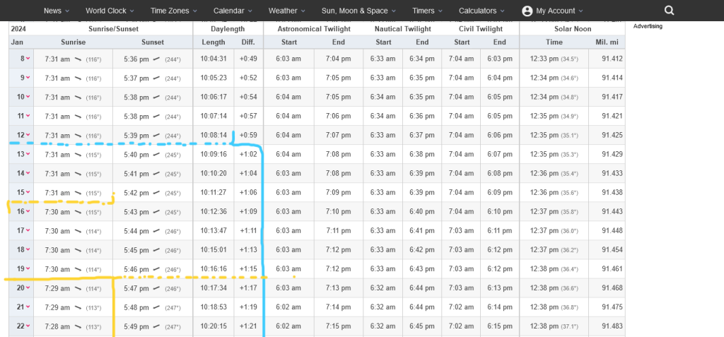 Screenshot2023-12-25at09-44-52SunriseandsunsettimesinChandlerJanuary2024.thumb.png.cd8e8d0c8e5154e66fea114dbe865dba.png