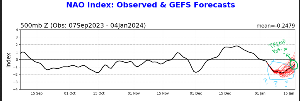 Screenshot2024-01-04at16-00-47nao_gefs.sprd2.png(PNGImage12001400pixels).thumb.png.c13424961fbddd7e51a29356fc159f1e.png
