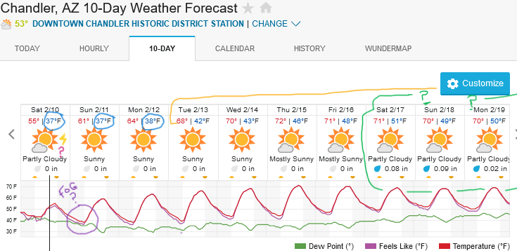 Screenshot2024-02-10at14-25-36ChandlerAZ10-DayWeatherForecastWeatherUnderground.png.421a88585929b9909aeb2ece69d58aae.png