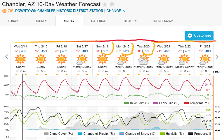 Screenshot2024-02-14at14-40-53ChandlerAZ10-DayWeatherForecastWeatherUnderground.png.37ee0f782d3117f3ec45637f6c0bf250.png