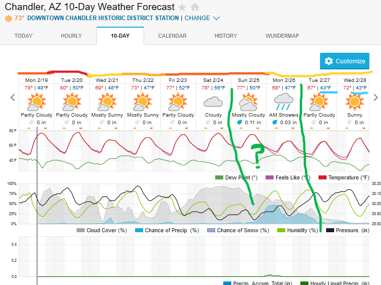 Screenshot2024-02-19at12-22-13ChandlerAZ10-DayWeatherForecastWeatherUnderground.png.58b19f29ad26cc60d04f2007f1d362c6.png