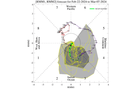 Screenshot2024-02-22at09-39-10CPC-ClimateWeatherLinkageMadden-JulianOscillation.png.74fcae9fe2577e3b53fb41d8cc1e345e.png