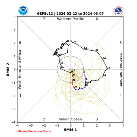 Screenshot2024-02-22at09-39-39CPC-ClimateWeatherLinkageMadden-JulianOscillation.png.3c8a20f312d9d235451b801da2fa933e.png